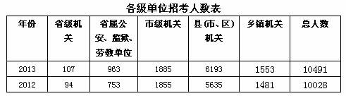 苍南公务员报考条件详解