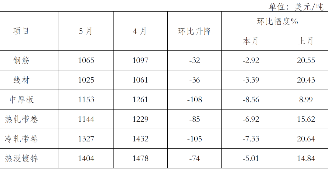 查今日成品钢材价格查询——洞悉市场动态，把握行业趋势