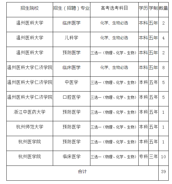 苍南卫生人才网招聘启事