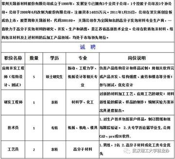 常州人才市场招聘条件深度解读