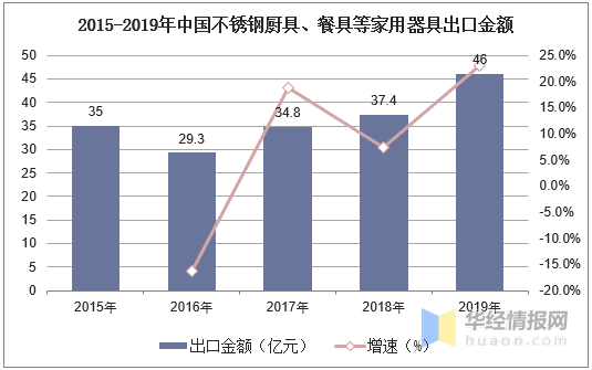 彩色不锈钢管价格表及其市场趋势分析