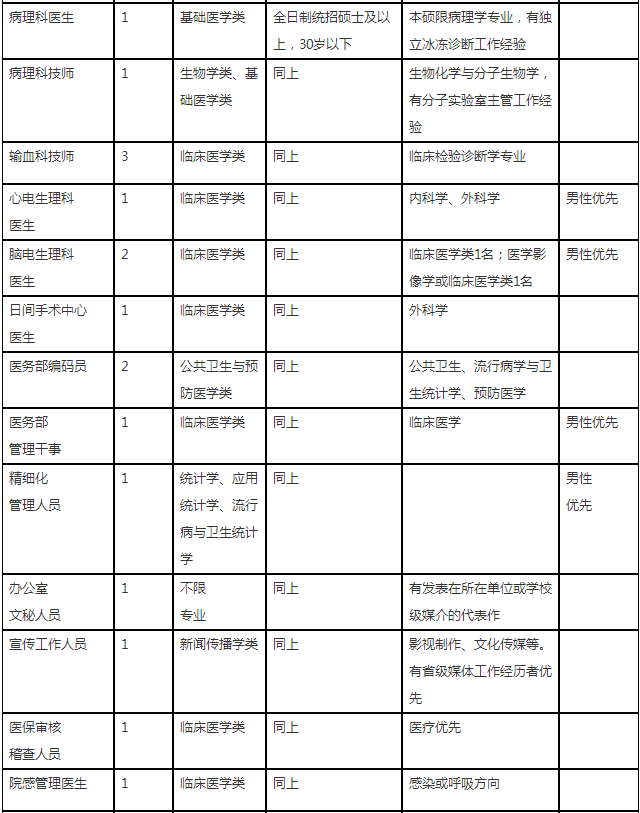 常德医院人才网最新招聘动态深度解析