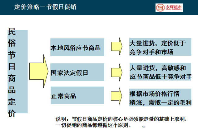 超市百货超市选址策略分析