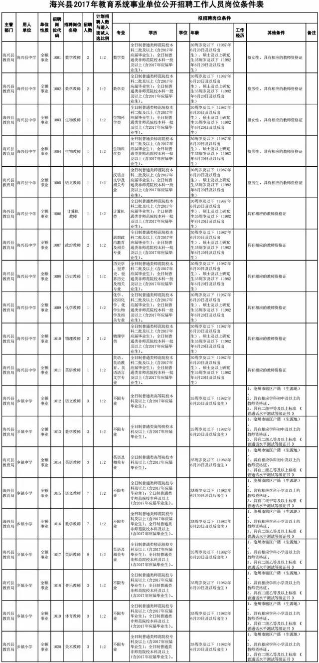 沧州招聘信息最新招工动态