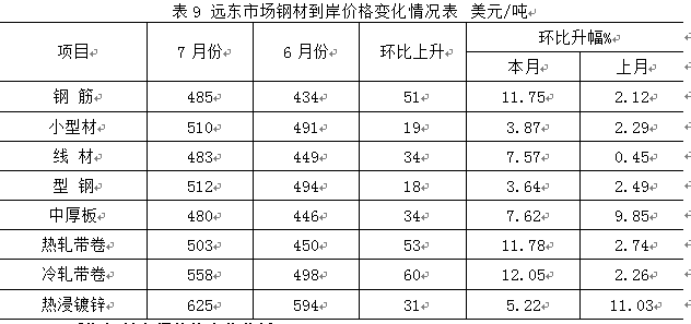 常熟螺纹钢材价格今日钢价行情分析