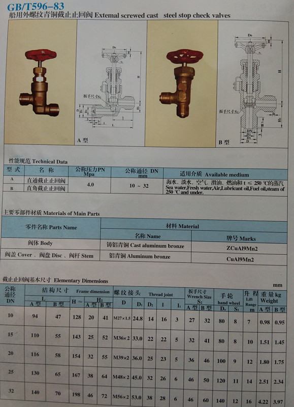 不锈钢截止阀与铜阀，性能、应用及选择考量