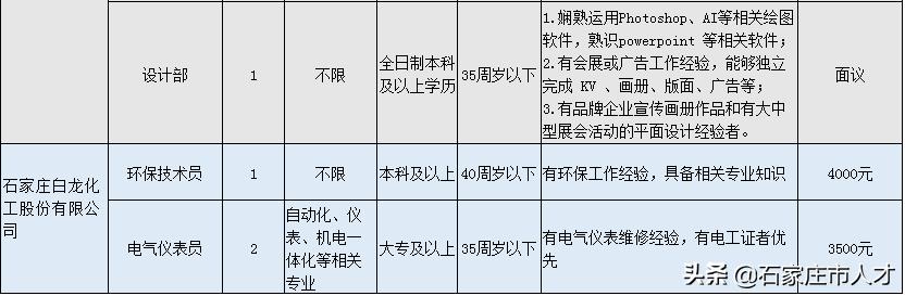 常山信息招工最新招聘动态