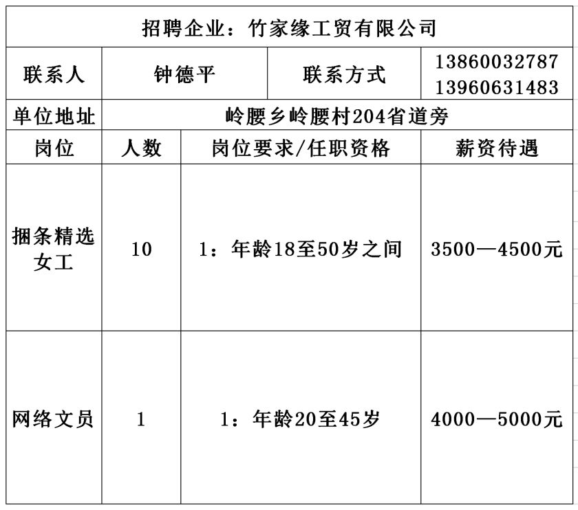 茶竹人才网站最新招聘动态深度解析