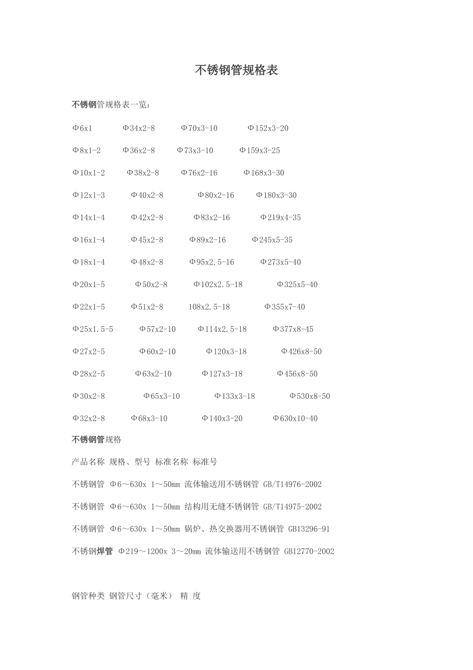 餐饮不锈钢管价格表详解