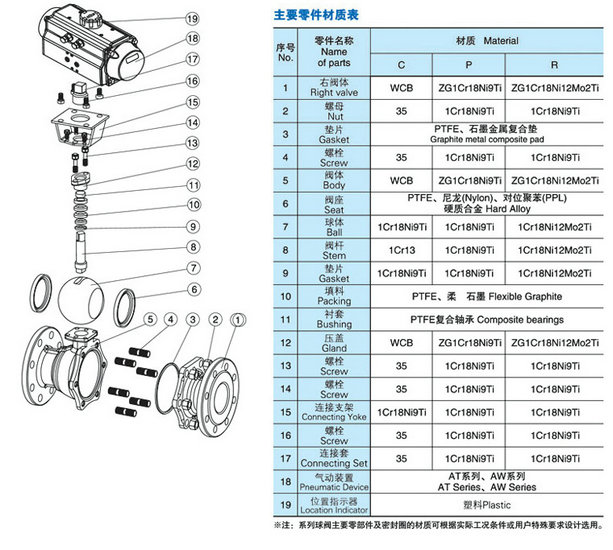 不锈钢气动球阀型号表示及其应用解析