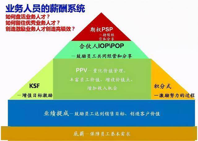 财务经理的人才招聘，人才网站的角色与策略