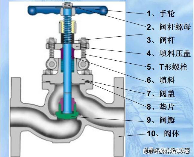 不锈钢截止阀安装图解，详细步骤与操作指南