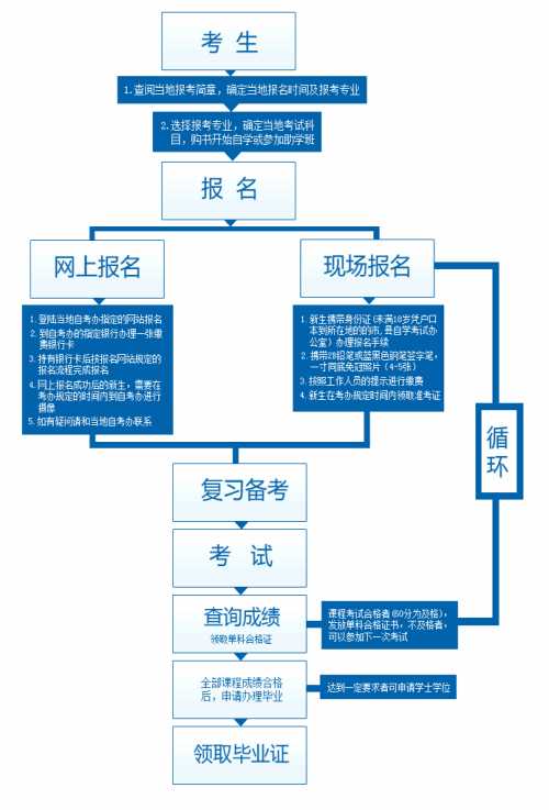 常熟理工成人自考网，助力成人学历提升与职业发展