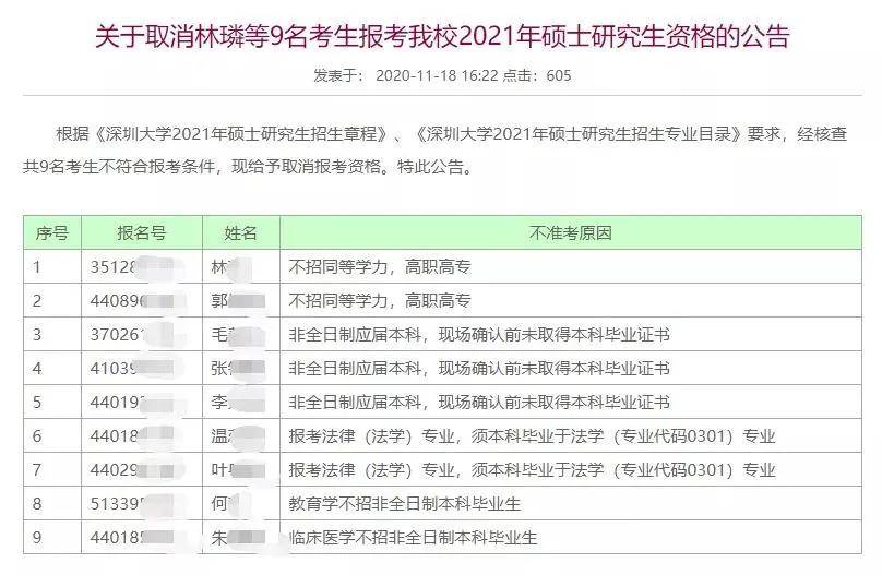 部队院校公务员报考条件详解