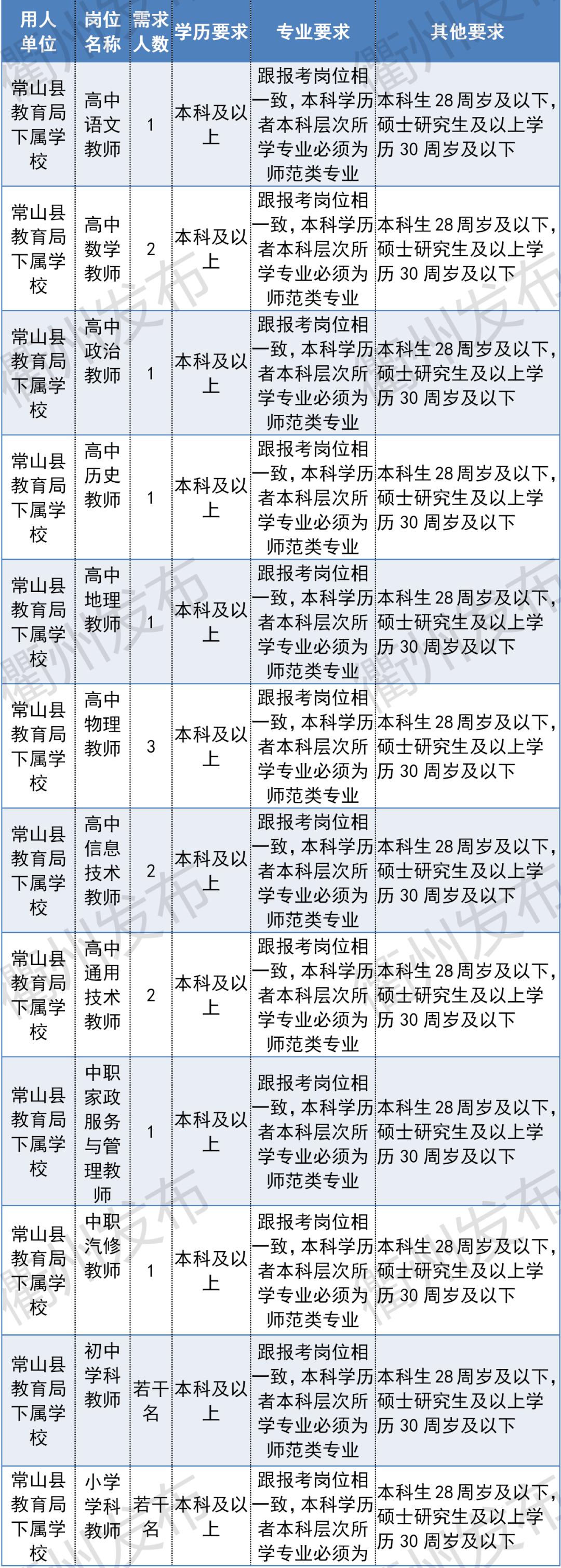 常山人才网招聘信息网——连接企业与人才的桥梁