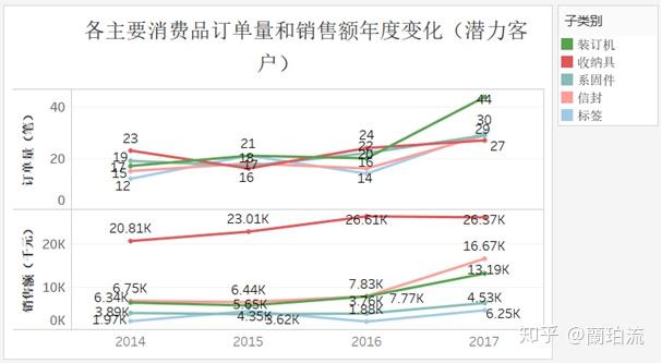 超市百货销售热门商品分析