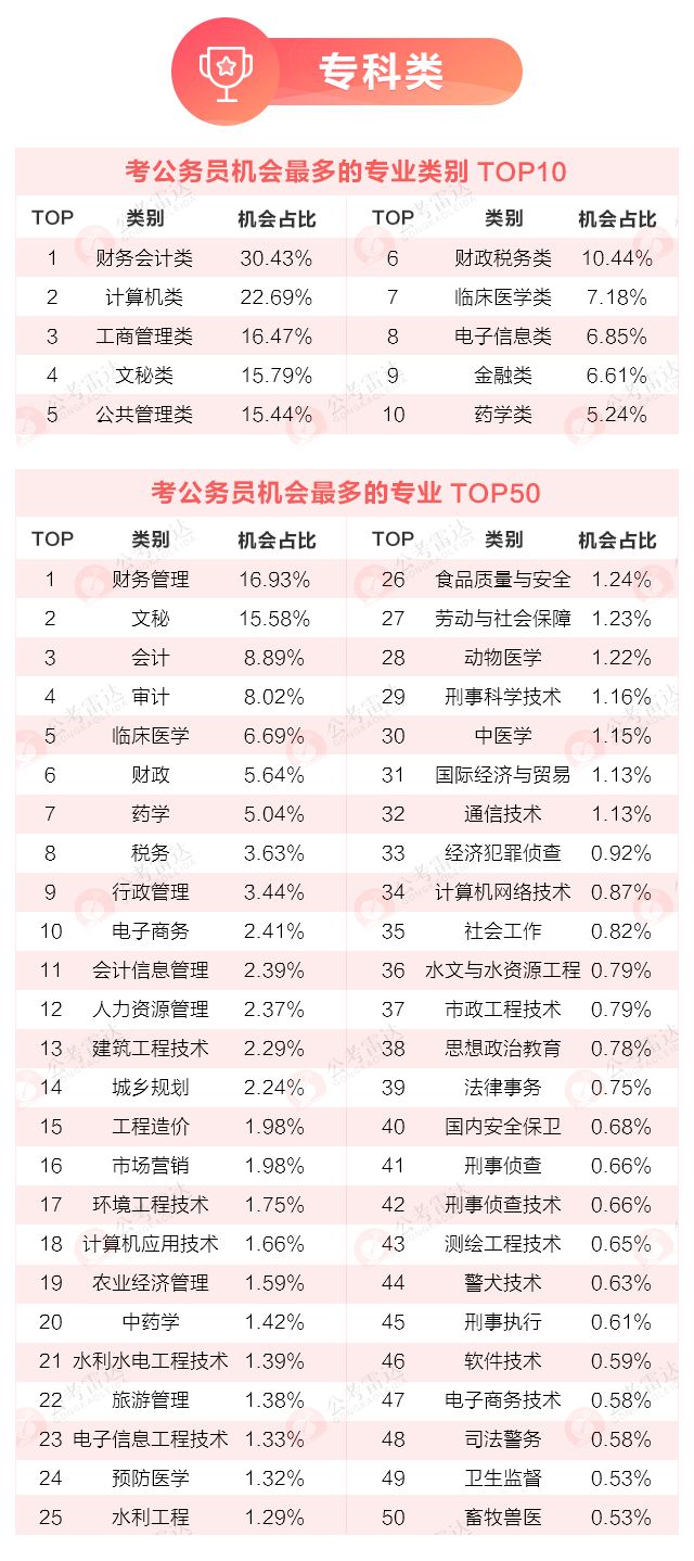 财政员公务员报考条件与要求解析