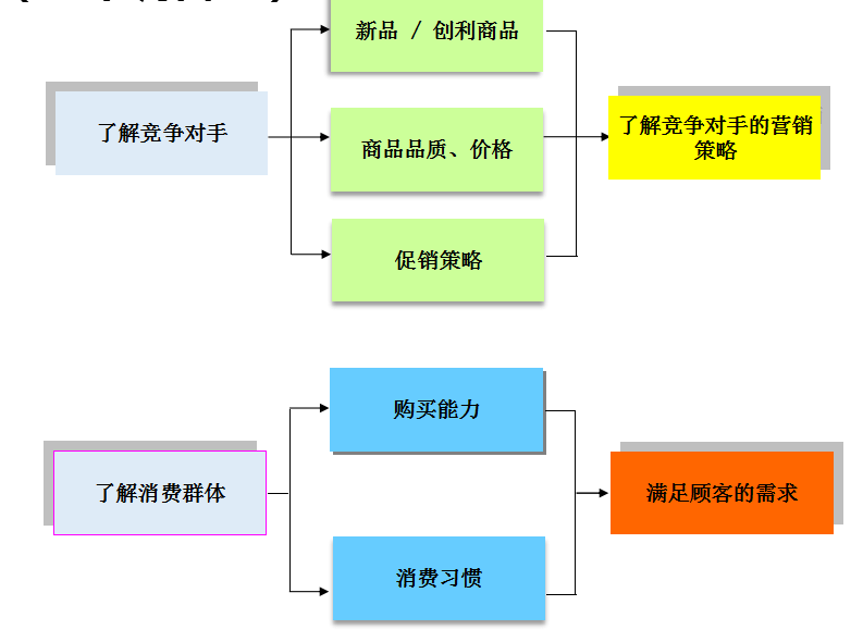 超市软百货总结，运营策略、顾客体验与未来展望