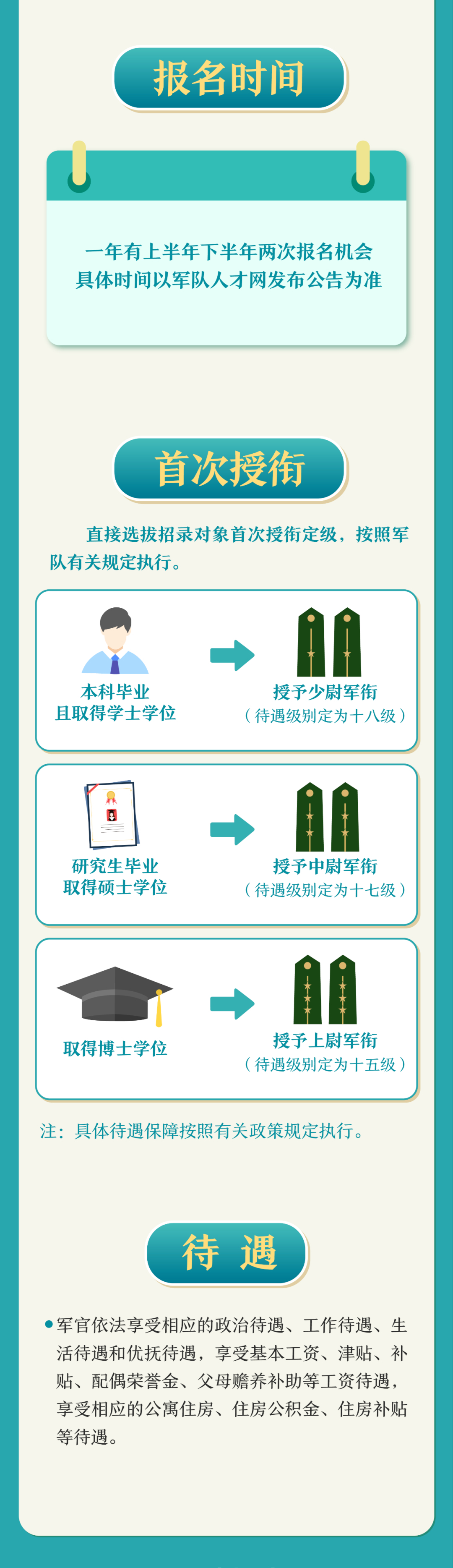 部队成人自考网报名，便捷通道助力军地教育融合